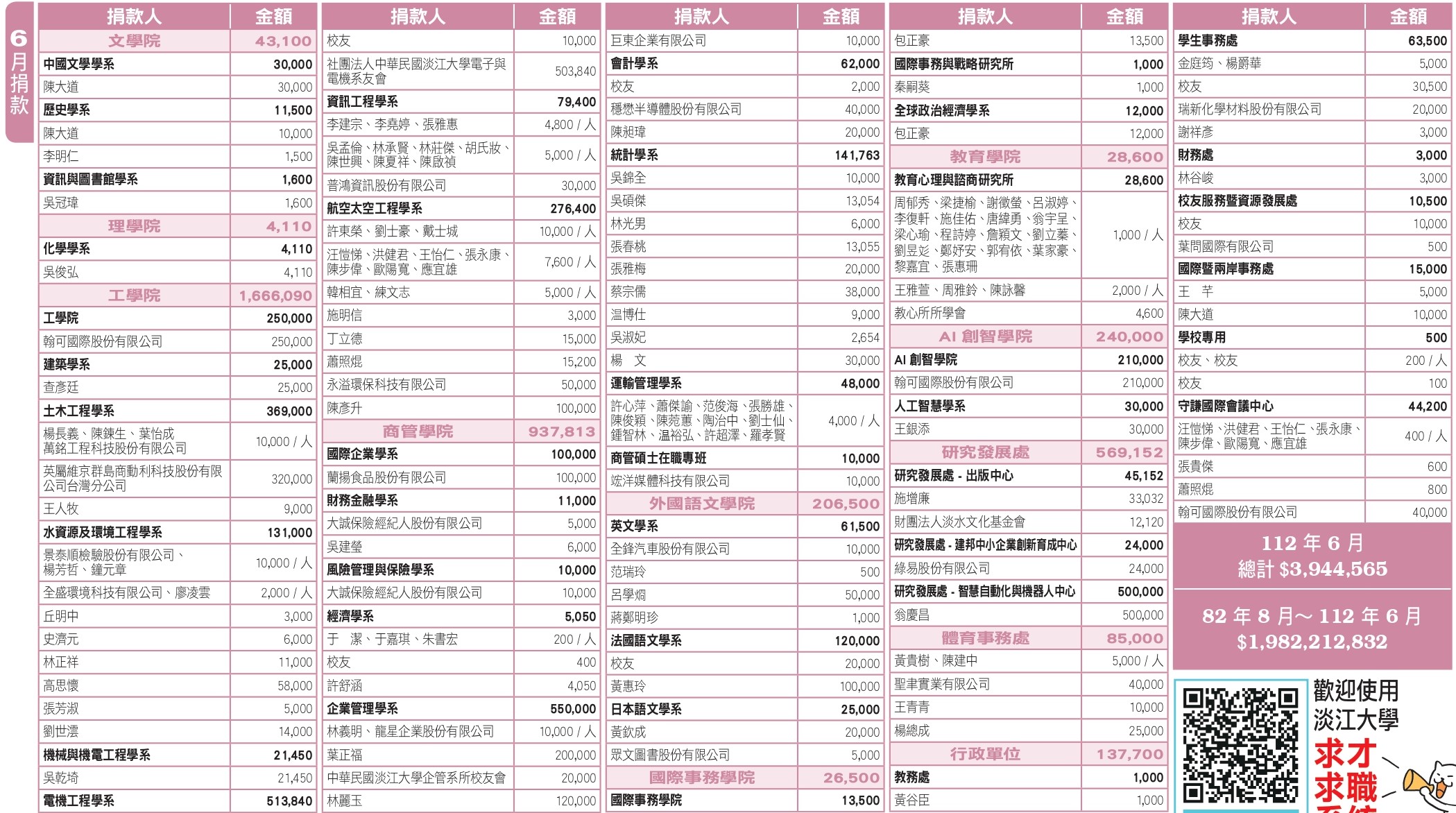 4-2_112年6月捐款芳名錄 4-2_112年6月捐款芳名錄